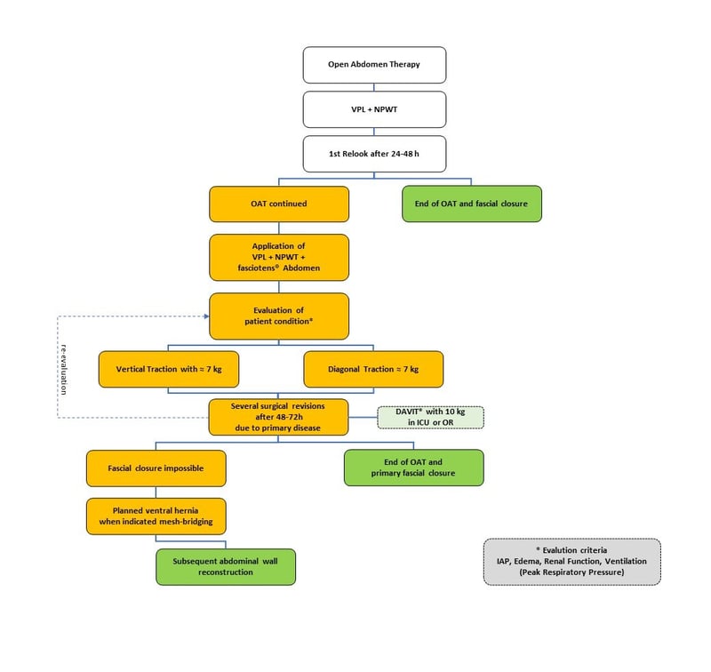 Infographic_Abdomen_Algorithm