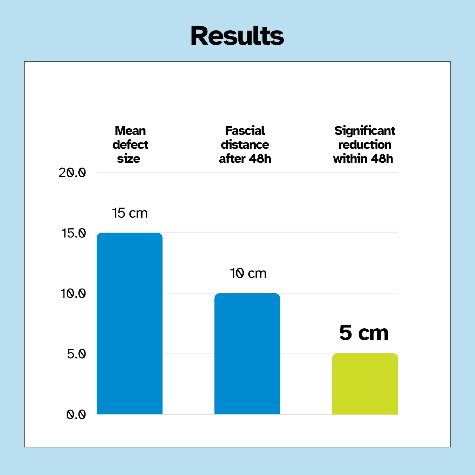 Infographic_Abdomen_Fung